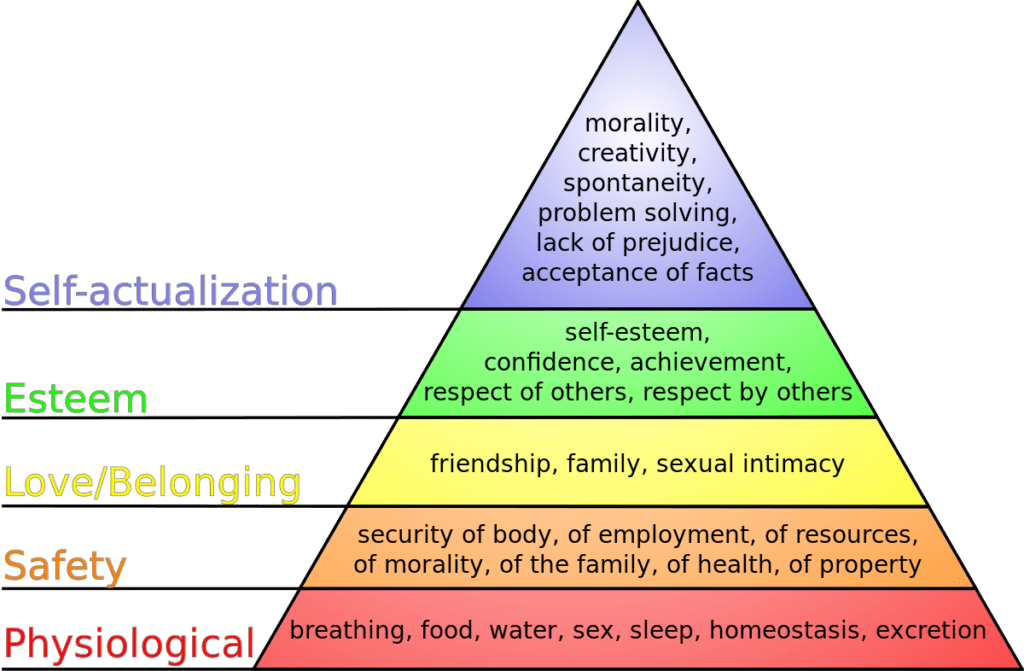 Maslow's Hierarchy of Needs alt